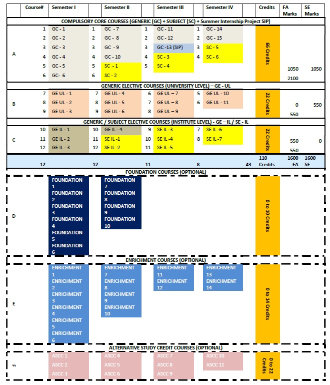 MBA Program Structure